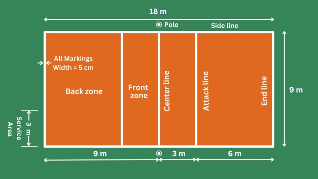 sports court size