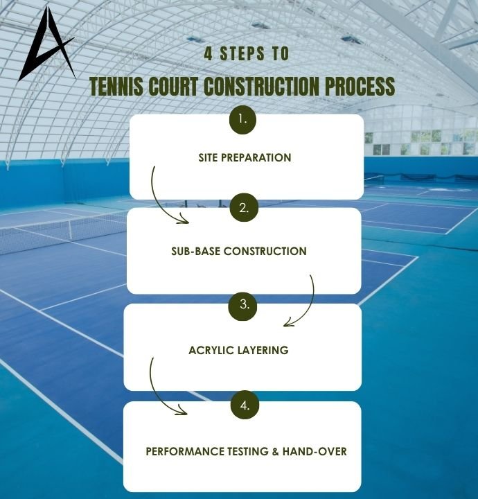 tennis court construction
